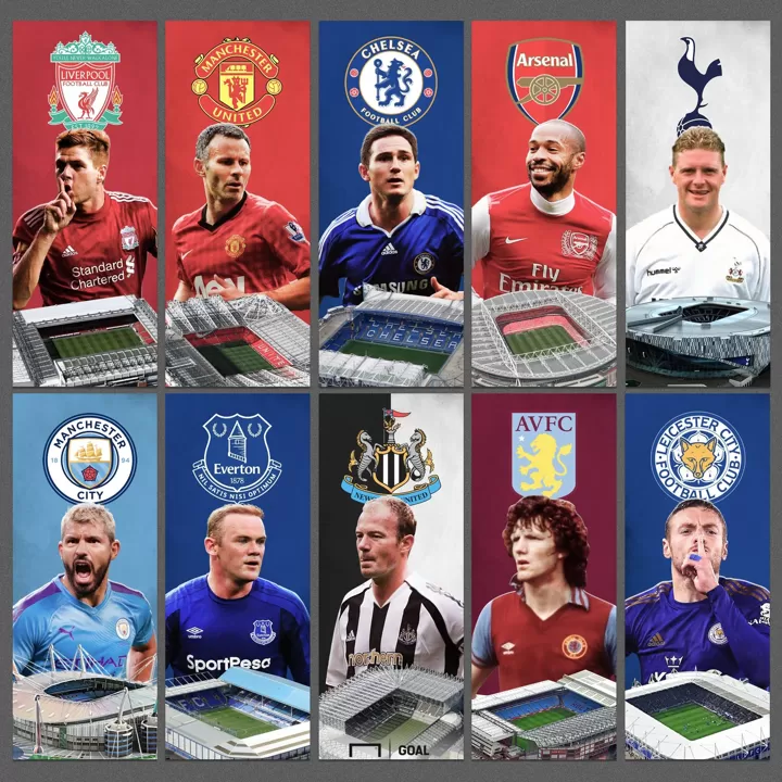 All shop football clubs
