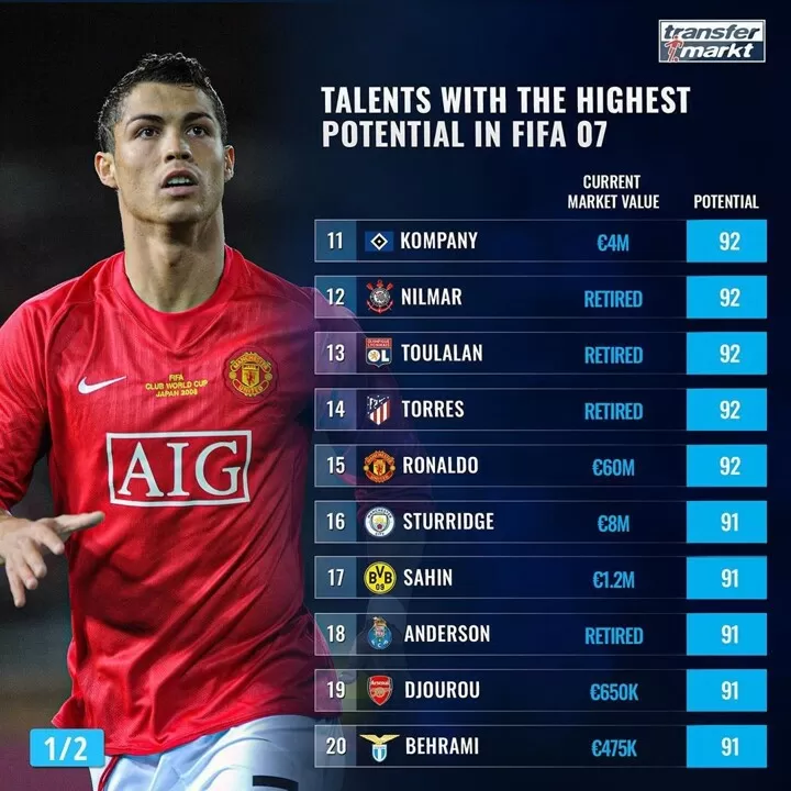 Who fulfilled his potential Review Messi Ronaldo co s