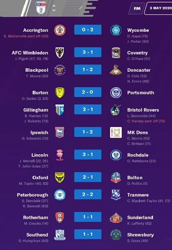 Football Manager 2020 Predicts Final Sky Bet League One Table All