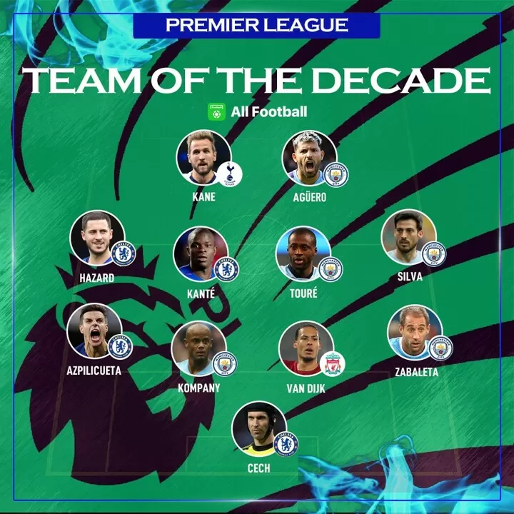 Epl teams top