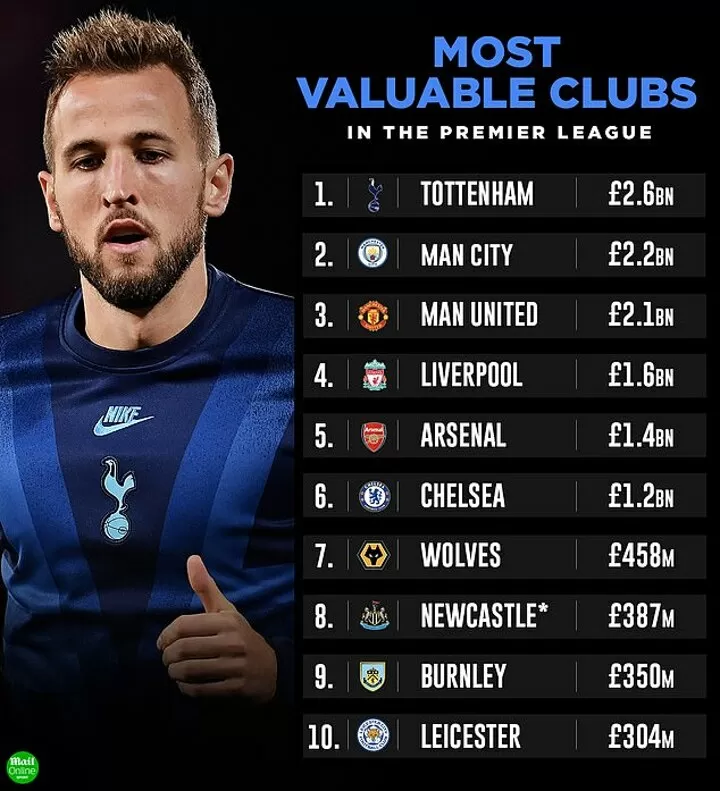 Most valuable deals football clubs