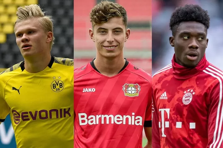 So Many Clubs Want Them Scouting Report On Haaland Alphonso Davies Havertz All Football