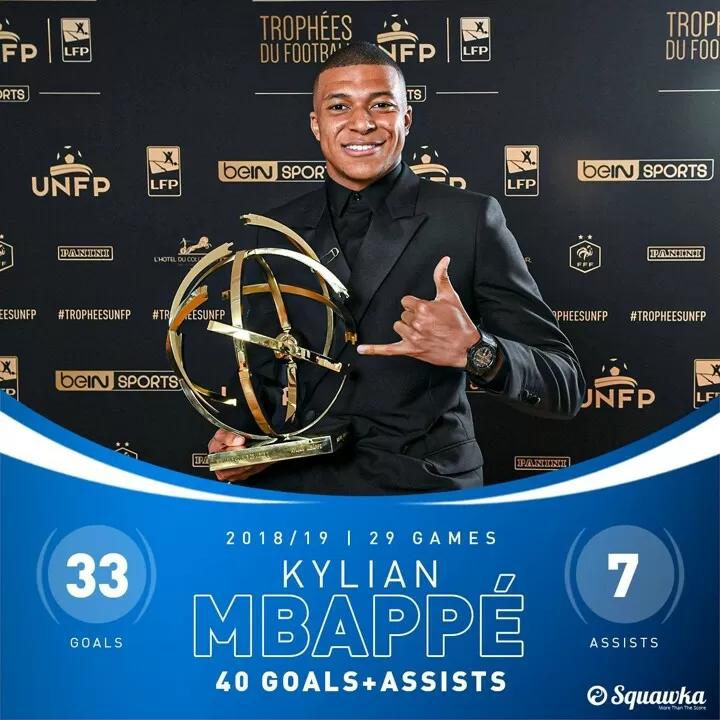 OTD in 2019, Mbappe won the Ligue 1 Golden Boot with 33 goals u0026 7 assists|  All Football