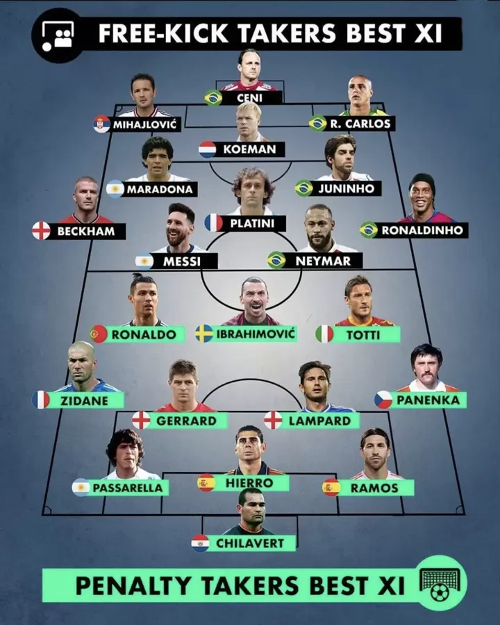 Best penalty outlet takers