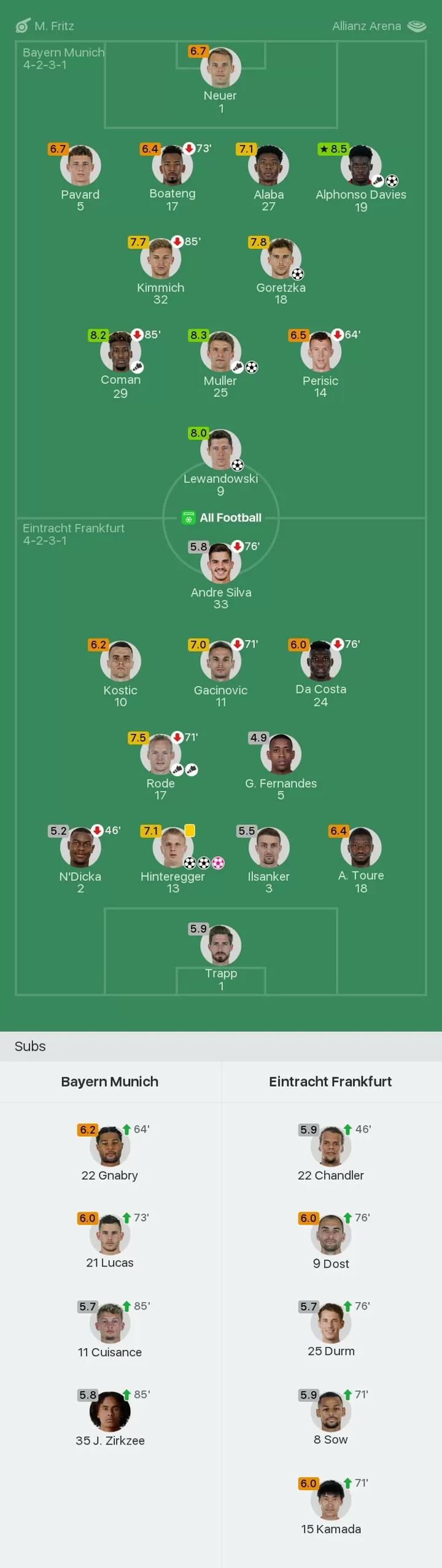 Bayern Vs Frankfurt Player Ratings Alphonso Davies Motm Rated 8 5 Lewy 8 0 All Football