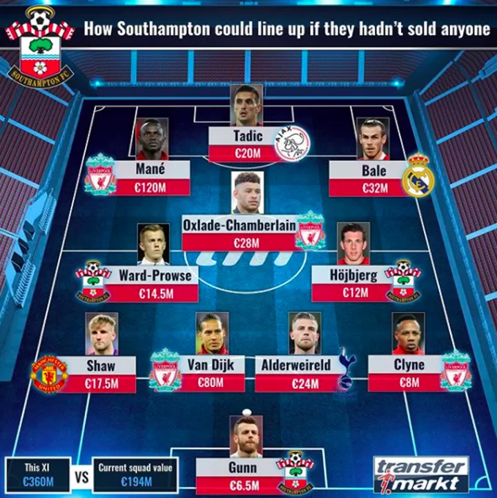 Southampton squad hotsell
