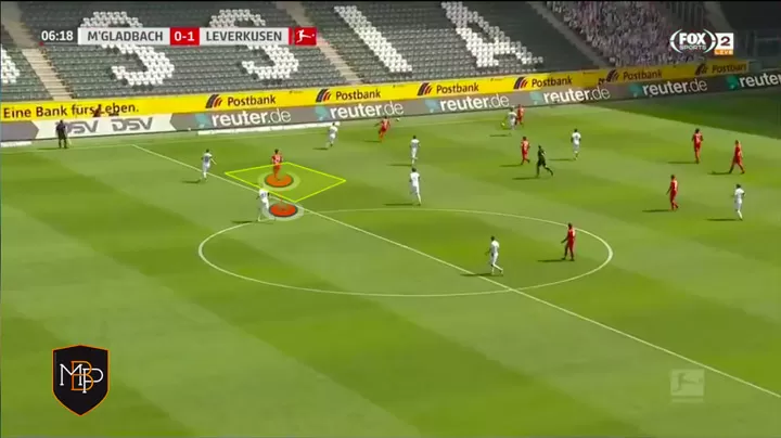 A Close Analysis Of Kai Havertz Why He S A Revelation In The Bundesliga All Football