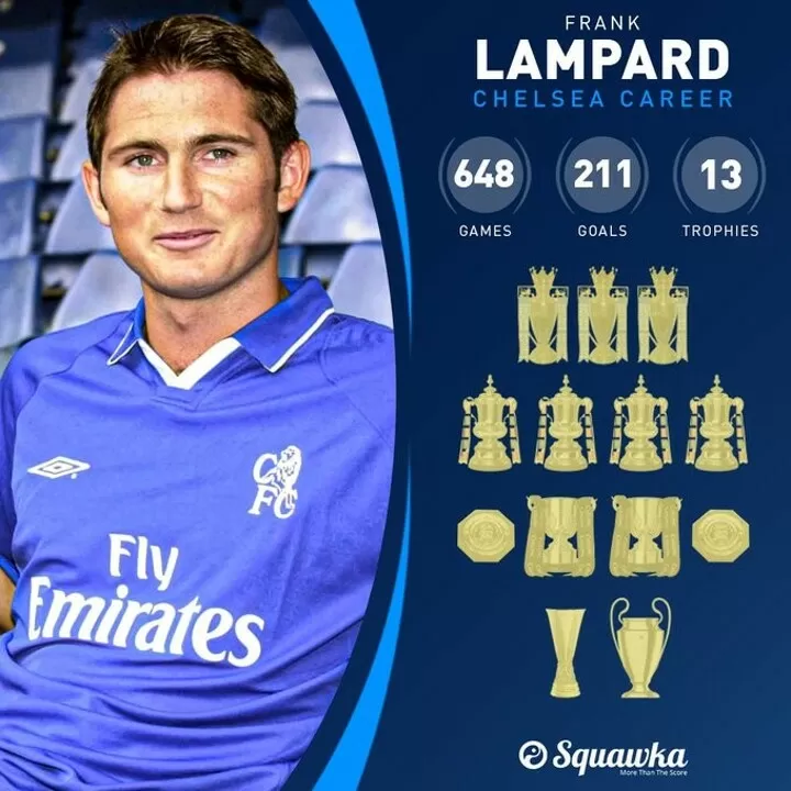 Captain Legend Manager Happy 42nd Birthday To Chelsea S Top Scorer Lampard All Football