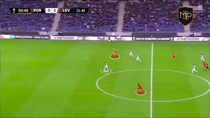 A Close Analysis Of Kai Havertz Why He S A Revelation In The Bundesliga All Football