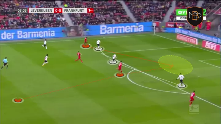 A Close Analysis Of Kai Havertz Why He S A Revelation In The Bundesliga All Football