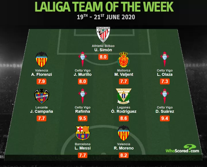 Celta The Dominant Force In Whoscored S La Liga Totw As 7 7 Rated Messi In All Football
