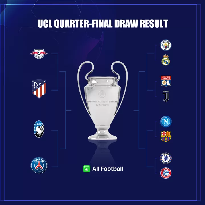 ucl latest results 2019