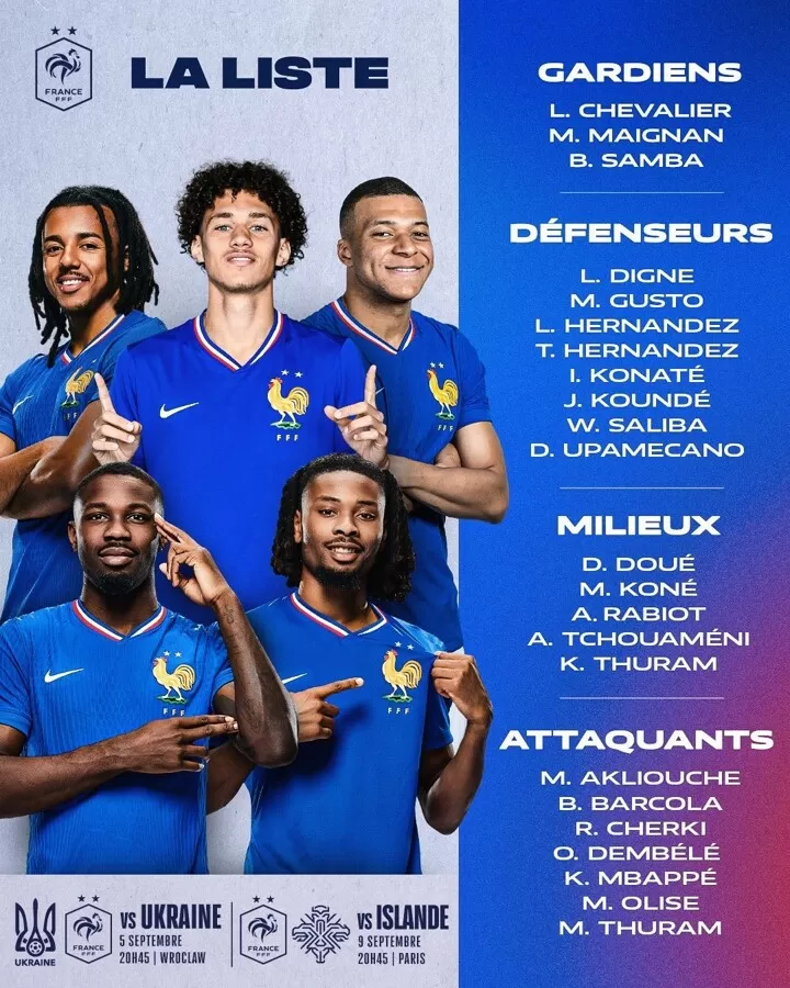 OFFICIAL: The France squad for the 2026 World Cup qualifiers, No Ekitike|  All Football