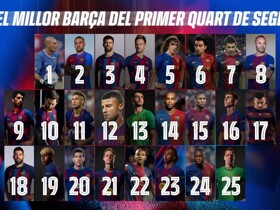 Barcelona's vote for the best jersey numbers: Messi leads MSN, Busquets out