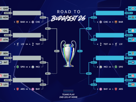 UCL Knockout Draw: Draw Rules and Possible Matchups