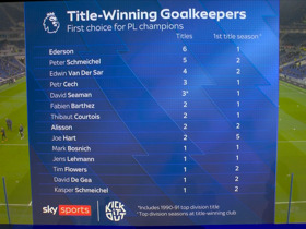 Donnarumma vs Raya: Who have the better goalkeeper in title race?