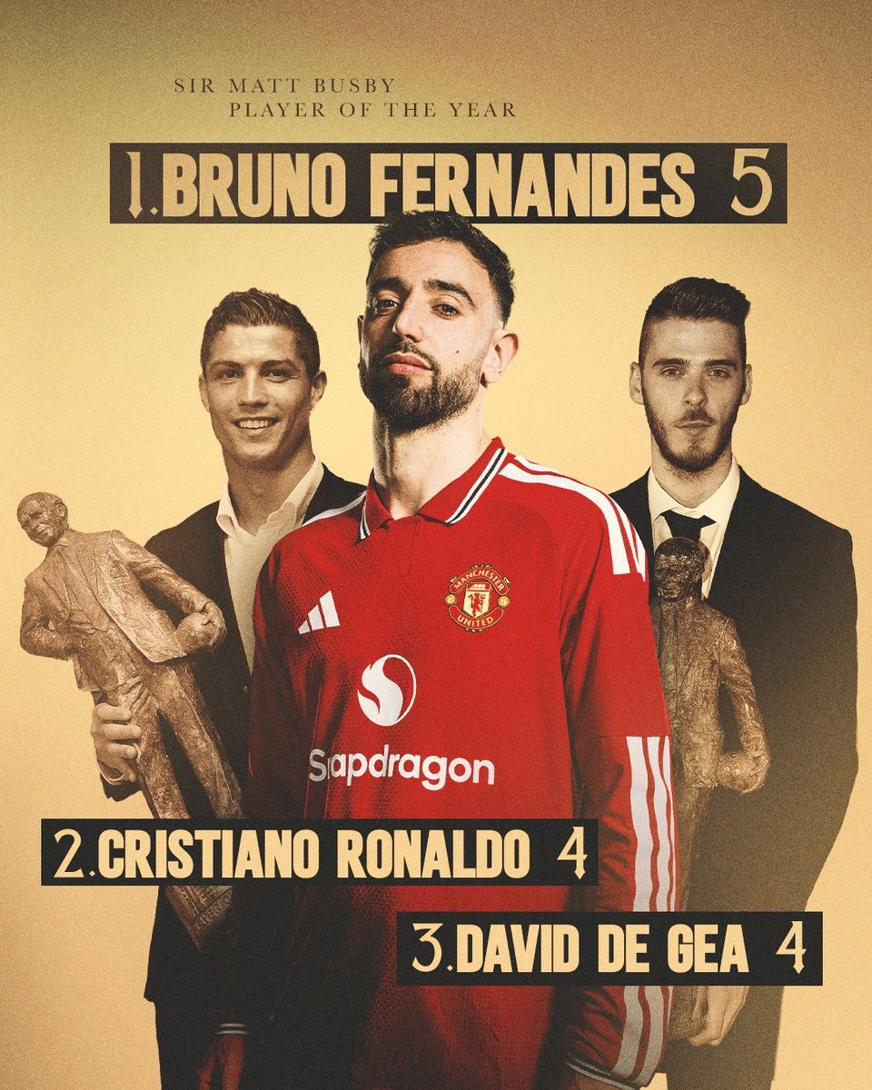 Bruno wins fifth Man Utd player of the year award, surpassing De Gea and Ronaldo