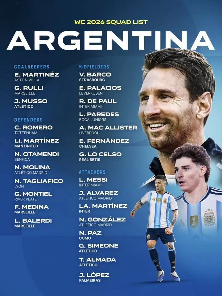 Argentina World Cup Squad
