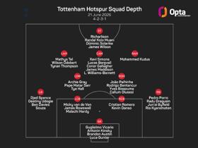 Attacking additions will help De Zerbi succeed at Tottenham, says Bale