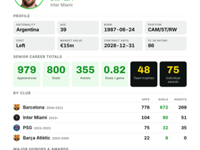 Messi Lines Up as CAM for Inter Miami: The Architect Behind Their Attack