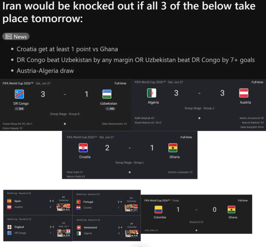 The Iranian curse? Teams that drew Iran to advance are all eliminated