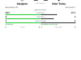 Sarajevo 1-1 Inter Turku