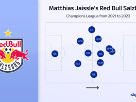 Matthias Jaissle to Newcastle? Who is the coach replacing Eddie Howe at St James' Park and what can we expect?