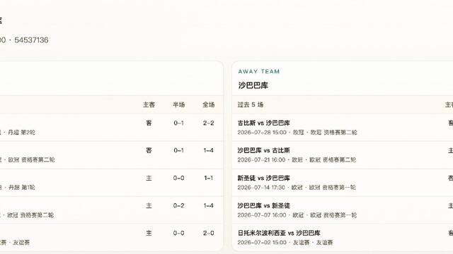半全场分析:奥胡斯主场遭遇沙巴巴库,“抢开局”成制胜主线