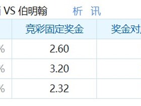 彩民支持率：斯旺西vs伯明翰，平局方向支持率略热