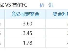 彩民支持率：金泉尚武vs首尔，客胜51%，支持率占优