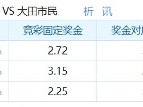 彩民支持率：安养vs大田韩亚市民，客胜方向支持率明显偏冷