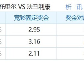 彩民支持率：埃斯托里尔vs法马利康，主胜方向支持率偏冷
