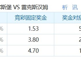 彩民支持率：米德尔斯堡vs雷克瑟姆，主胜支持率占优