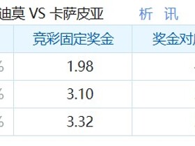 彩民支持率：马德拉航海vs卡萨皮亚，主胜支持率接近一半