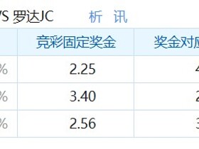 彩民支持率：埃蒙vs罗达JC，胜平负三项支持率数据均衡