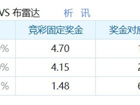 彩民支持率：奥斯vs布雷达，支持率呈客胜一边倒态势