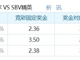 彩民支持率：坎布尔对阵SBV精英，客胜支持率偏热