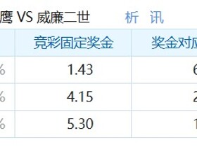 彩民支持率：前进之鹰vs威廉二世，主胜一边倒