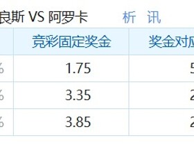 彩民支持率：吉马良斯vs阿罗卡，主胜66%，支持率显著偏热