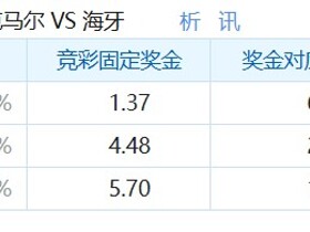 彩民支持率：阿尔克马尔vs海牙，主胜75%，远高于其他选项