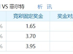 彩民支持率：圣保利vs菲尔特，整体呈主胜一边倒态势