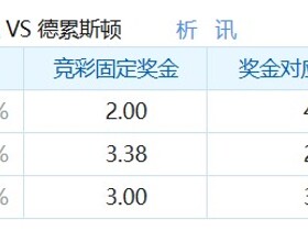 彩民支持率：纽伦堡vs德累斯顿迪纳摩，主胜方向支持率略热