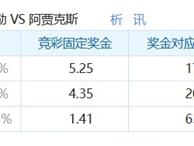 彩民支持率：兹沃勒vs阿贾克斯，客胜83%，支持率一边倒