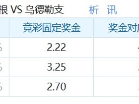 彩民支持率：格罗宁根vs乌德勒支，支持率分布较为均衡