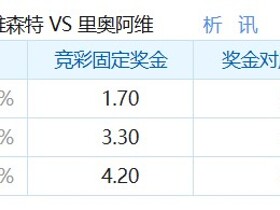 彩民支持率：吉尔维森特vs阿维河，主胜58%，支持率略热