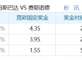 彩民支持率：鹿特丹斯巴达vs费耶诺德，客胜77%，误差值+20%