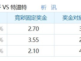 彩民支持率：海伦芬vs特温特，客队支持率偏热