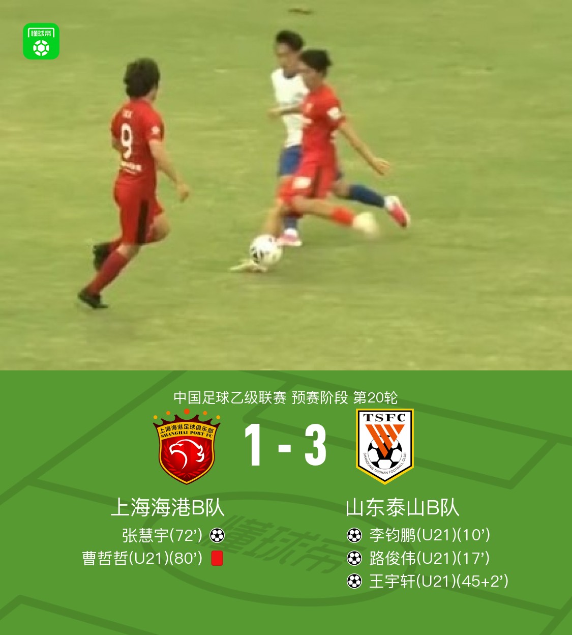 Sơn Đông Thái Sơn B hạ gục Cảng Thượng Hải B với tỷ số 3-1, Lý Tuấn Bằng, Lữ Tuấn Vĩ và Vương Vũ Tuyên ghi bàn