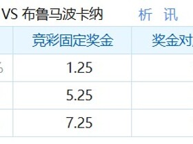 彩民支持率：天狼星vs布洛马波卡纳，呈极端主胜一边倒态势