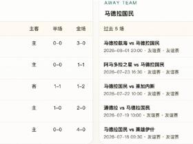 半全场分析：圣克拉拉主让0.75球定位合理，胜胜优先，平胜更稳